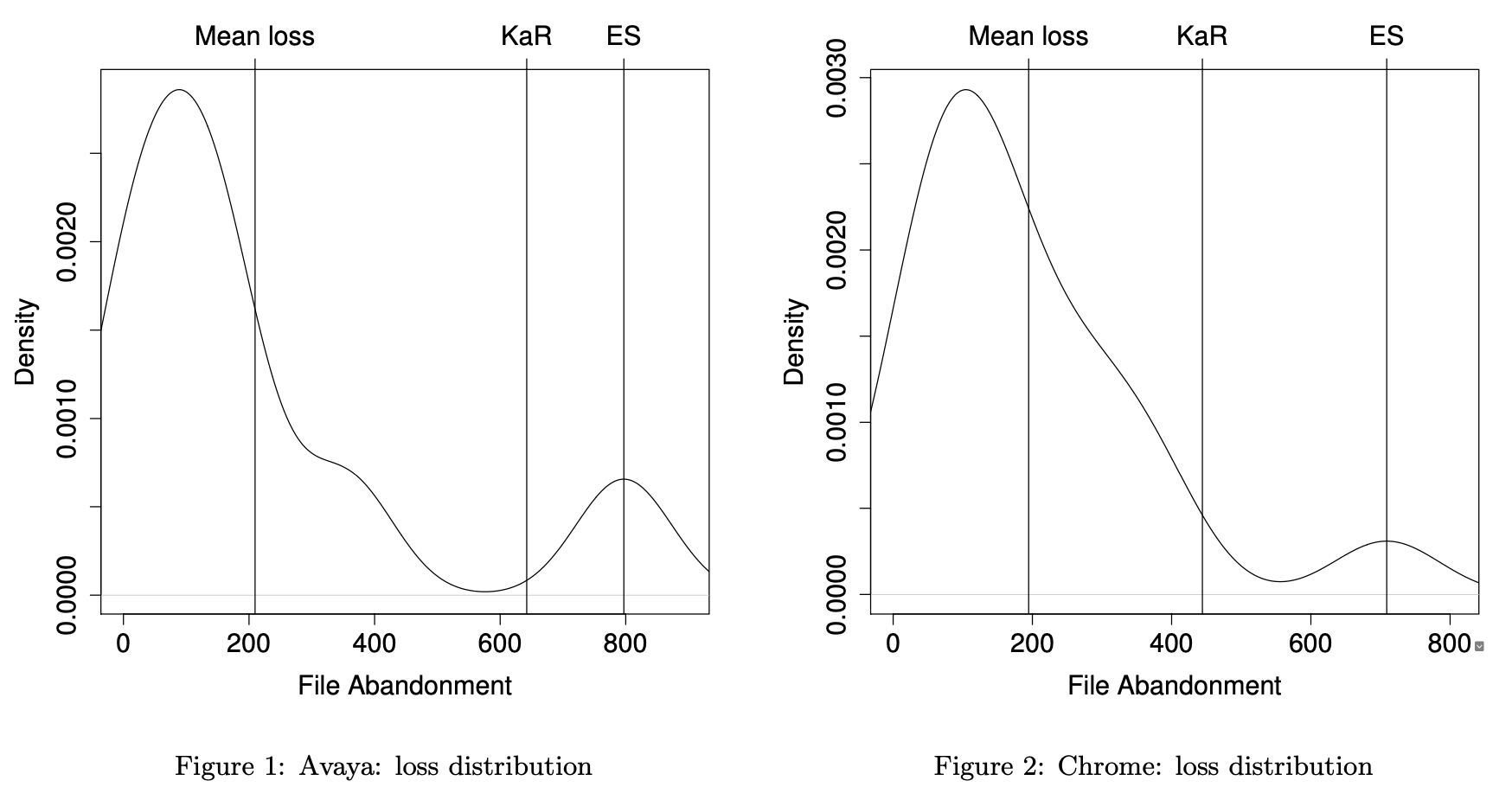 Knowledge loss curves from Rigby2016