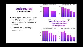 How code review works (and doesn't) in the real world.