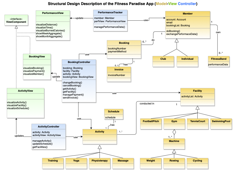 Graphical software design