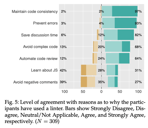 Why Developers Use JavaScript Linters