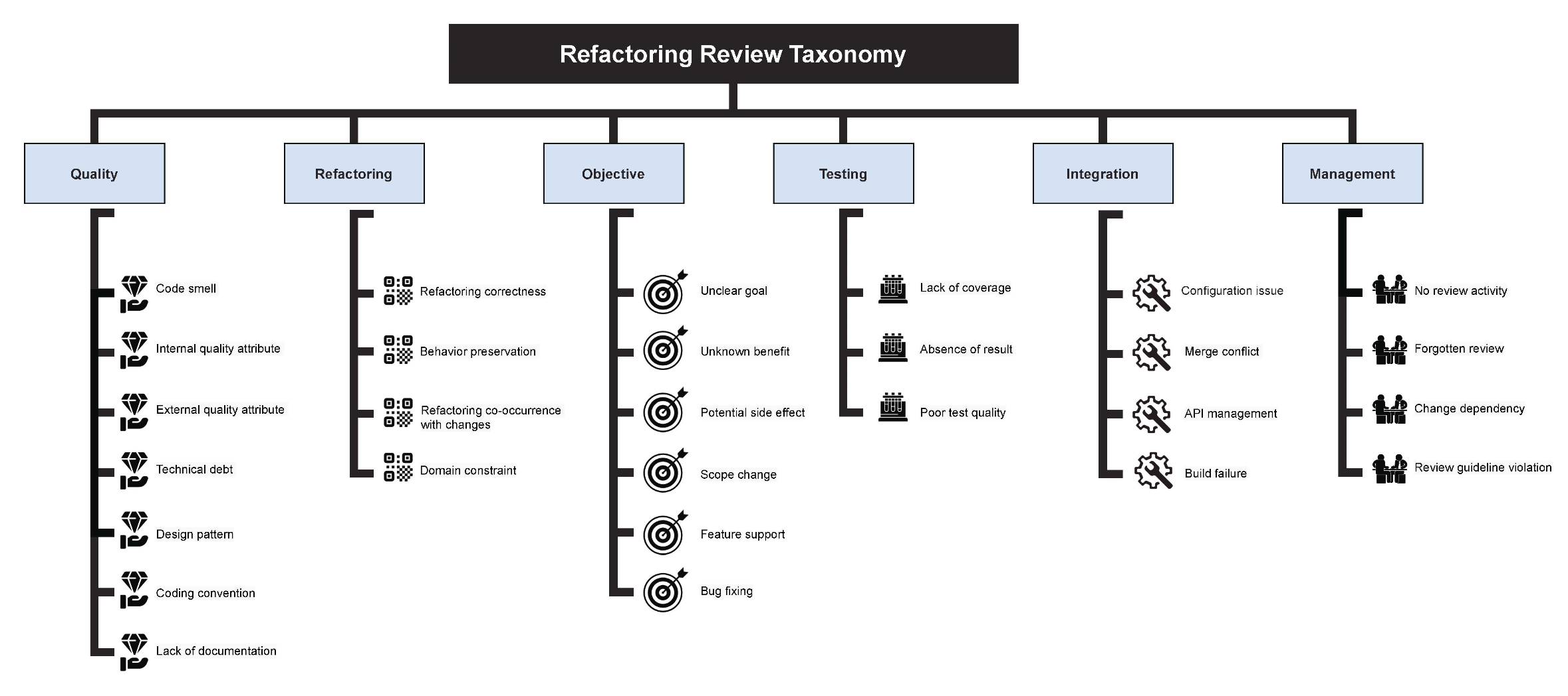 Figure 2 from paper