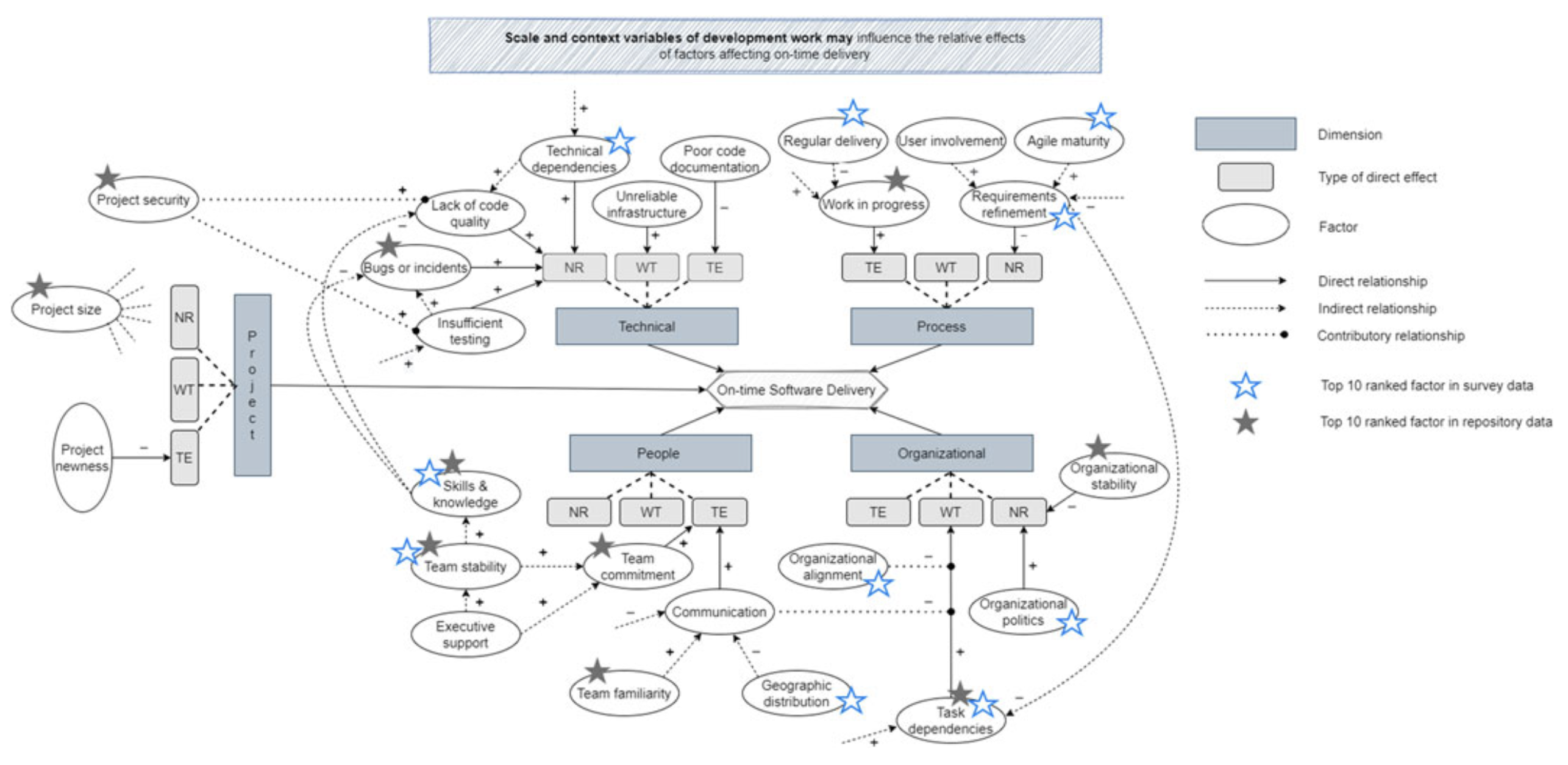 Figure 4 from Kula et al